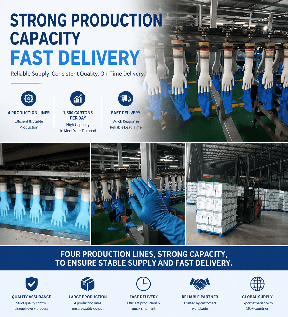 Professional supplier of Medical consumables